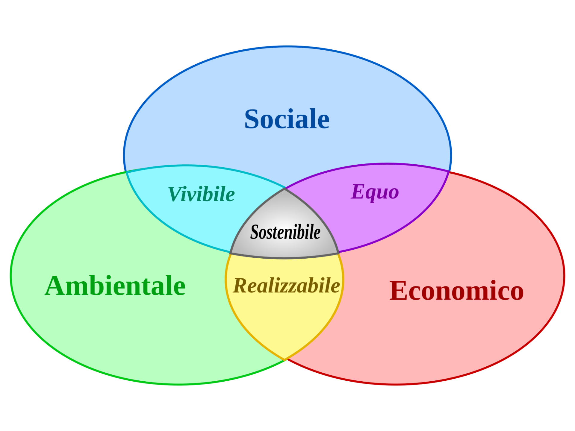 L. SOCIO ECONOMICO